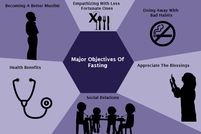 چگونه در ماه رمضان دچار افزایش وزن نشویم
